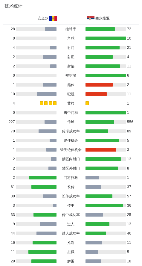 GkT, 弗拉霍维奇, 奇罚入点球
