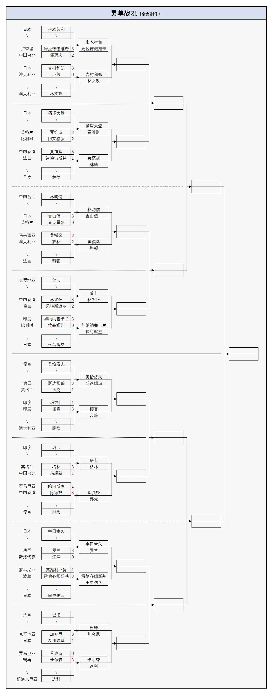 力相对较小, 罗马尼亚 力相对较小, 罗马尼亚
