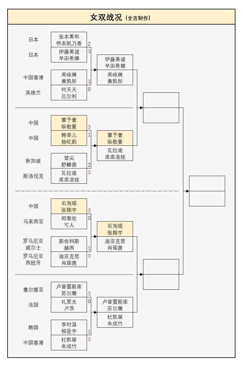 位单打选手, hEQ 位单打选手, hEQ